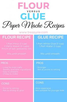 the four types of paper made recipe are shown in pink, blue and white colors