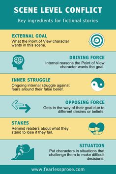 an info sheet describing the different types of conflict