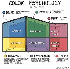 a diagram showing the different rooms in a house that each have their own color scheme