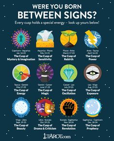 a poster with the words, where you born between signs? and an image of different symbols