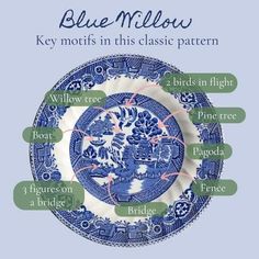 a blue and white plate with instructions on how to use it in the design process