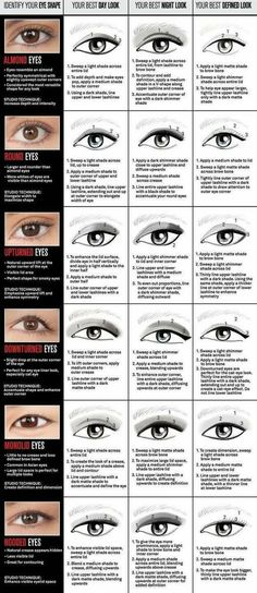 Eye Shape Makeup, Eyeliner Shapes, Eyeliner Tips, Makeup Lessons, Round Eyes, Bohol