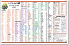 Blood Type Chart, O Blood Type, Type Chart, Blood Type Diet, Nutrition Chart