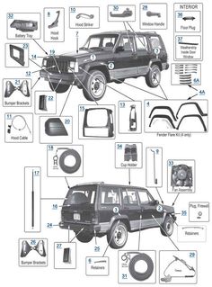 the parts and functions of a jeep