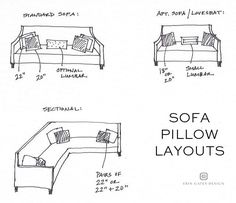 the diagram shows how to use sofas for different purposes