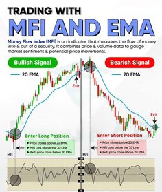 forex trading with mf1 and ema