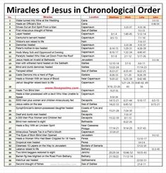 a table with the names and numbers of jesus in chronological order on it