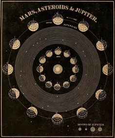 an old black and white poster with the names of planets in it's center