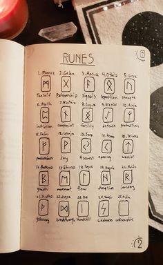 Grimoire Ideas Journal Pages, Pages Tarot, Weather Witch, Grimoire Ideas, Ideas Journal, Wiccan Magic, Witch Spirituality