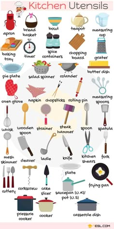 the kitchen utensils poster is shown