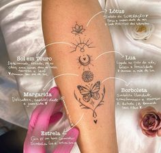 the parts of a woman's arm with flowers and butterflies on it, labeled in spanish