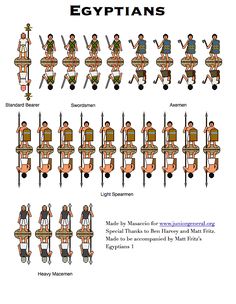 an image of egyptians in different positions and sizes, with the text above them