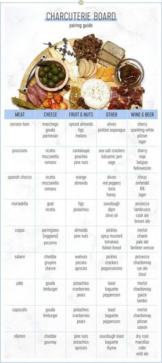 a table that has different types of food on it, including meats and vegetables