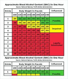 12+ Printable Blood Sugar Chart To Monitor Your Blood Sugar Level Medication Chart Printable, High Blood Sugar Diet, Sugar Is Bad, Foods For Diabetics, Startup Tips