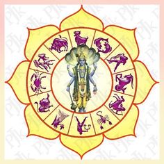 an image of lord ganesha surrounded by zodiac signs