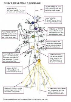 7 Chakras Meditation, Channeling Energy, Energy Healing Reiki, Our Energy, Energy Healing Spirituality, Chakra Yoga