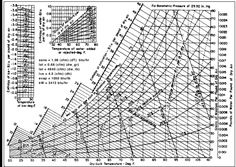 the diagram shows how many different angles are used to create an image in this drawing