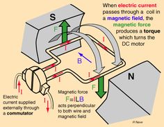 an electric current is shown in the diagram above it's corresponding connections to magnets