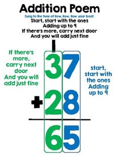 the instructions for addition poem are shown in blue and green letters, with numbers on them