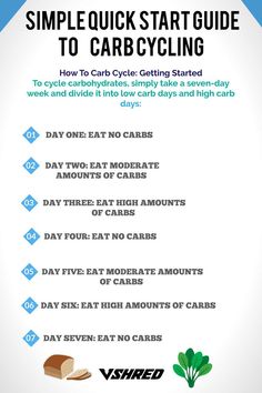 Cyclical Ketogenic Diet, Better Diet, Ketogenic Meal Plan, Perfect Diet, Metabolic Diet