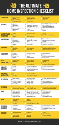 the ultimate home inspection checklist is shown in yellow and black, with text that reads