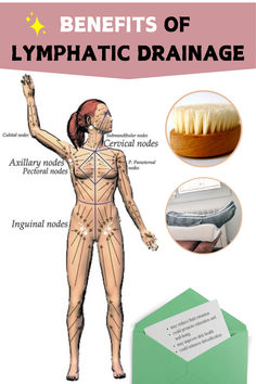 Dry brushing could support overall well-being by encouraging lymphatic drainage, promoting circulation, and gently exfoliating the skin, which might help you feel revitalized and balanced...... #Health Lymph Health, Lymph System, Deep Breathing, Fluid Retention