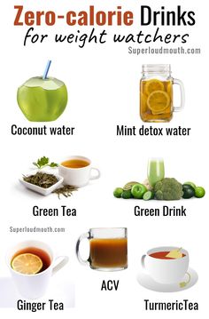 Zero Calorie Drinks For Fasting, No Calorie Drinks, Calorie Guide, Inflammatory Drinks, Macro Nutrition