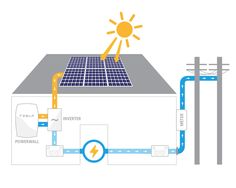 an image of a solar panel with power lines connected to it and the sun in the background