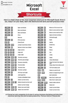 the microsoft excel shortcuts list is shown in this screenshote screen shot