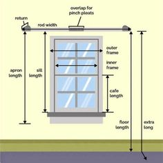 a diagram showing the parts of a window and how they are labeled in this image