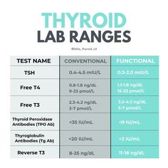 Optimal Thyroid Levels, Thyroid Vitamins, Low Thyroid Remedies, Thyroid Remedies, Thyroid Levels, Thyroid Healing, Hashimotos Disease, Adrenal Health, Thyroid Medication