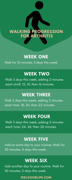 a green and black poster with the words walking progression for beginners to learn how to walk