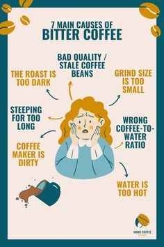 Infographic: 7 Main causes of bitter coffee Coffee Brewing Methods, Coffee Grinds, Dirty Water, You're Not Alone, Instagram Design