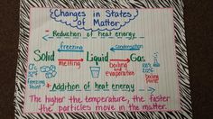 a piece of paper with writing on it that says changes in states of matter and other things