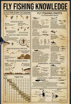 an old poster with information about fishing and how to use it for the next project