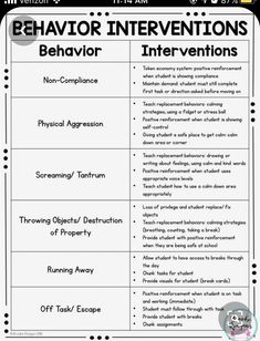 the behavior chart for behavior and behavior