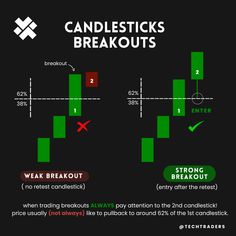 candlesticks and breakouts in the forex trading system infographical poster