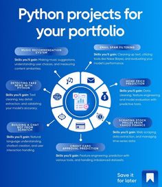 a blue poster with the words python projects for your portfolio on it's side