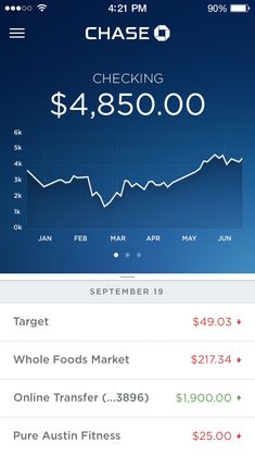 the chase app on iphone shows where you can buy $ 4, 800 per month