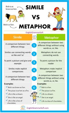 a poster describing the differences between simple and metaphernalia in english or spanish