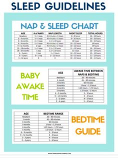 sleep guidelines for naps and sleep chart with baby's time, bedtime guide