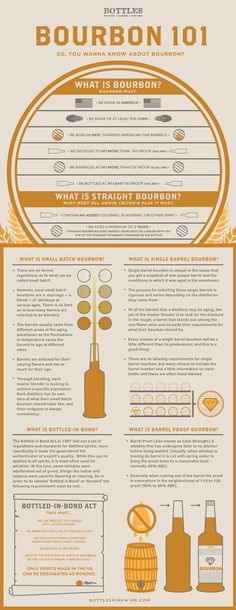 an orange and white poster with information about bourbon