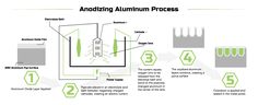 the diagram shows how an aluminumium process works