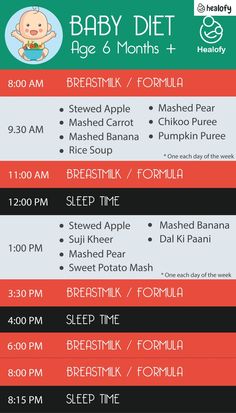 the baby diet schedule is shown in red, white and green colors with information for each month