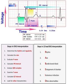 Cardiac Nursing Cheat Sheets, Ekg Interpretation, Ecg Interpretation, Paramedic School, Nursing School Prerequisites, Nursing Information, Nursing Cheat, Nursing Mnemonics, Cardiac Nursing