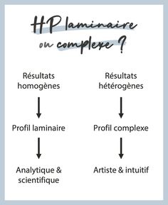 Les tests de QI sont divisés en plusieurs sous-tests, appelés #subtests. Notre score de #QI global est donc en réalité composé de tous ces sous-scores. Si vous obtenez des résultats élevés partout, on dit que vous avez des résultats #homogènes et un profil #laminaire. À l’inverse, si vous obtenez des scores variés, on dit que vous avez des résultats #hétérogènes et un profil #complexe. #douance #hautpotentiel #HPI Burn Out, Flash