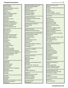 Case Management Social Work, Therapeutic Interventions, Health Worksheets, Clinical Supervision, Counseling Techniques, Counseling Worksheets, Free Mental Health, Clinical Social Work