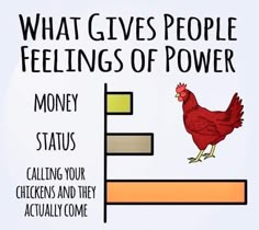 a chicken sitting on top of a scale with the words what gives people feelings of power