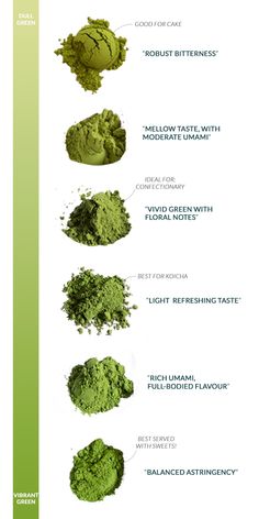 the different types of green powders are shown in this chart, and there is also an