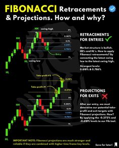 Forex traders from around the world

.
#crypto #bitcoin #cryptocurrency #blockchain #btc #ethereum #forex #money #bitcoinmining #trading #cryptocurrencies #bitcoinnews #bitcoins #cryptotrading #investment #investing #entrepreneur #cryptonews #invest #business #eth #bitcointrading #forextrader #litecoin #bitcoincash #trader #bitcoinprice #investor #forextrading #bhfypp Fibonacci Retracement, Market Structure, Technical Trading